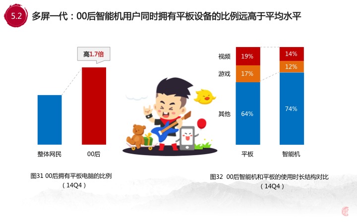 30张PPT让你看透00后的移动互联网生活，BAT你们连孩子都不放,互联网的一些事