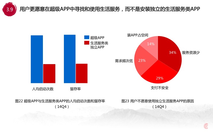 30张PPT让你看透00后的移动互联网生活，BAT你们连孩子都不放,互联网的一些事