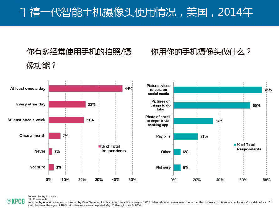 2015互联网女皇报告：互联网仍在缓慢增长