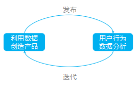 4P理论浅谈互联网行业