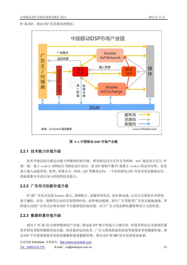 中国移动DSP市场年度研究报告2014_021