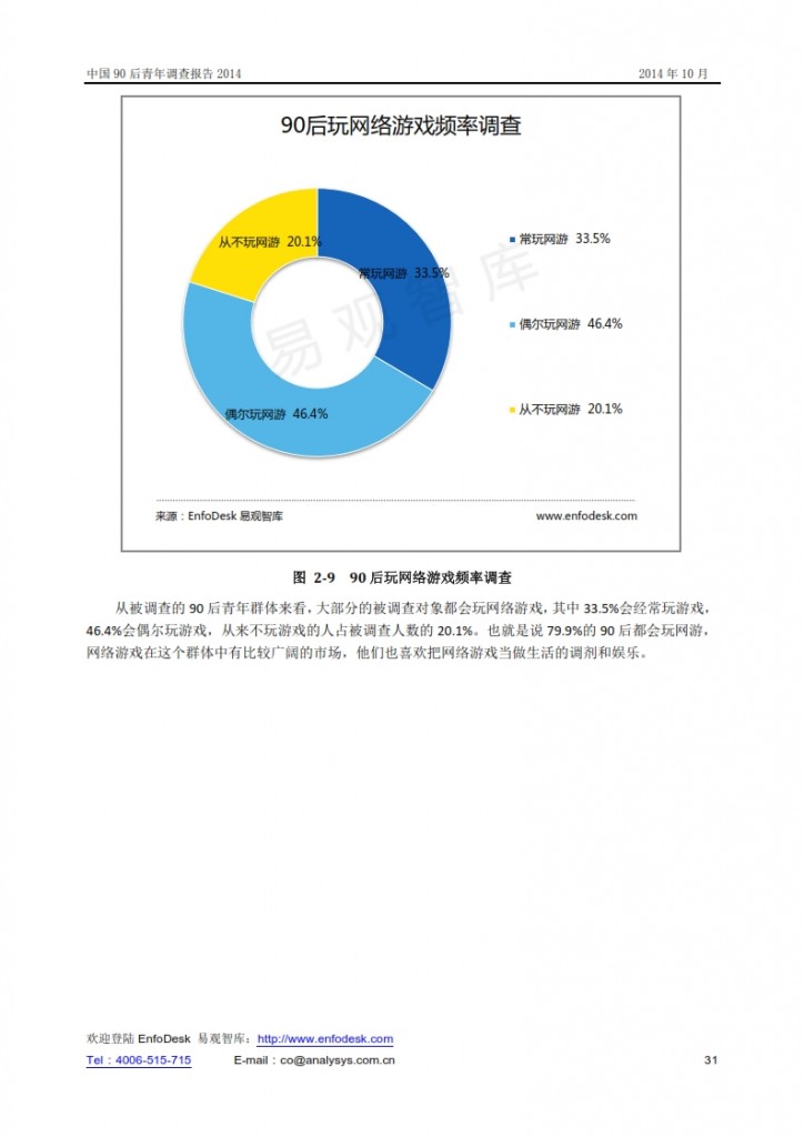 中国90后青年调查报告2014_031