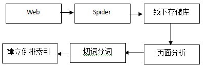 解读百度搜索引擎工作原理