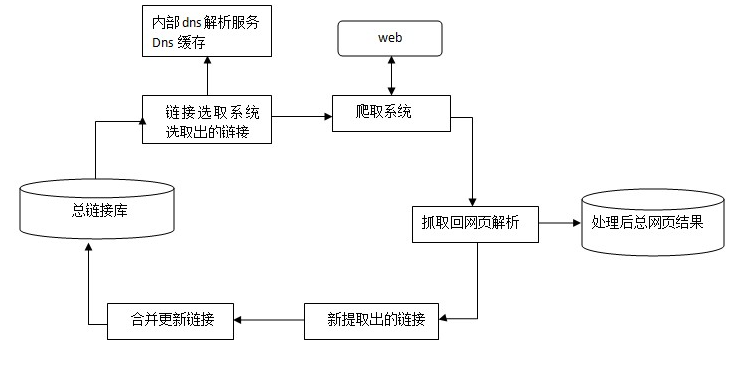 解读百度搜索引擎工作原理