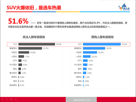 《2015上海车展互联网汽车预购人群分析》报告重磅发布