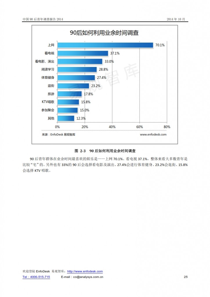 中国90后青年调查报告2014_025