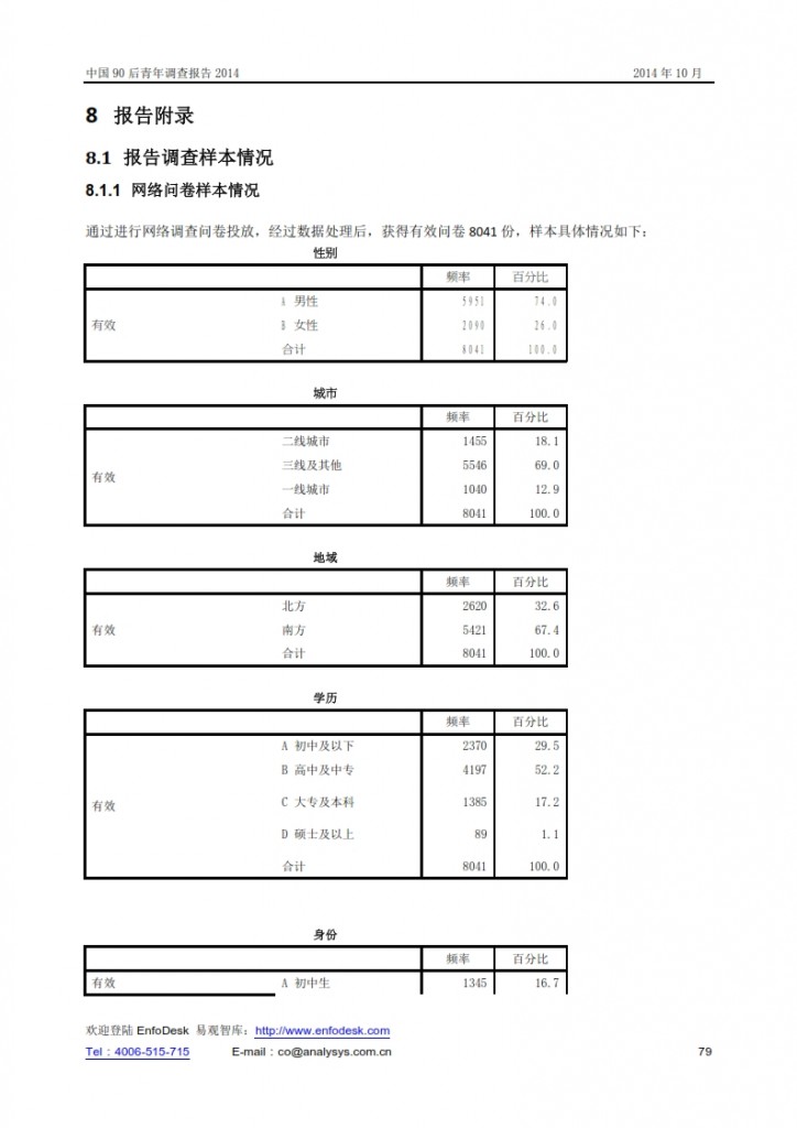 中国90后青年调查报告2014_079