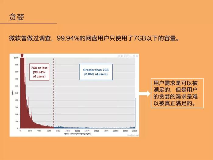 七情六欲聊运营——腾讯高级产品经理聊如何做更懂用户的产品运营