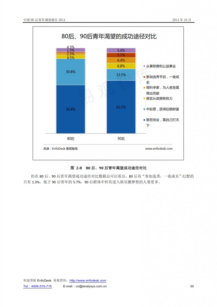 中国90后青年调查报告2014_030