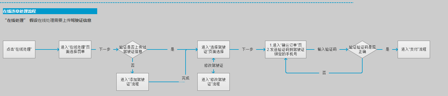 绝密原型档案：看看专业产品经理的原型是什麽样