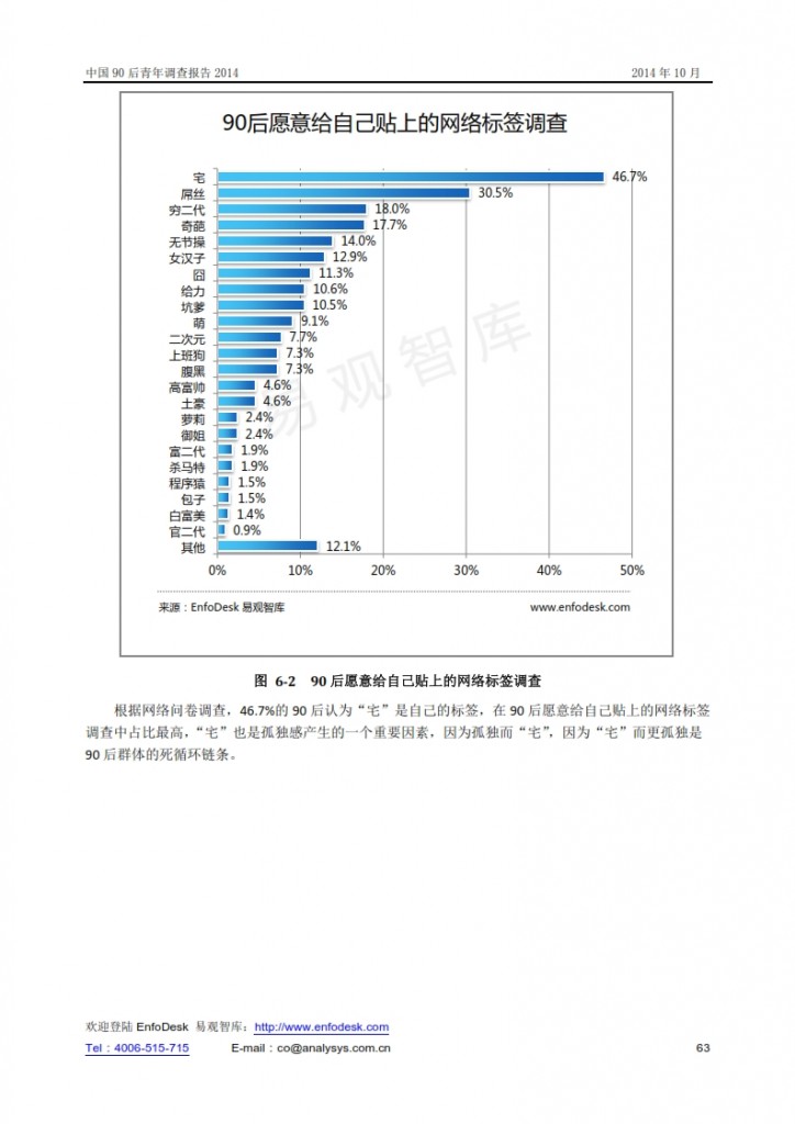 中国90后青年调查报告2014_063