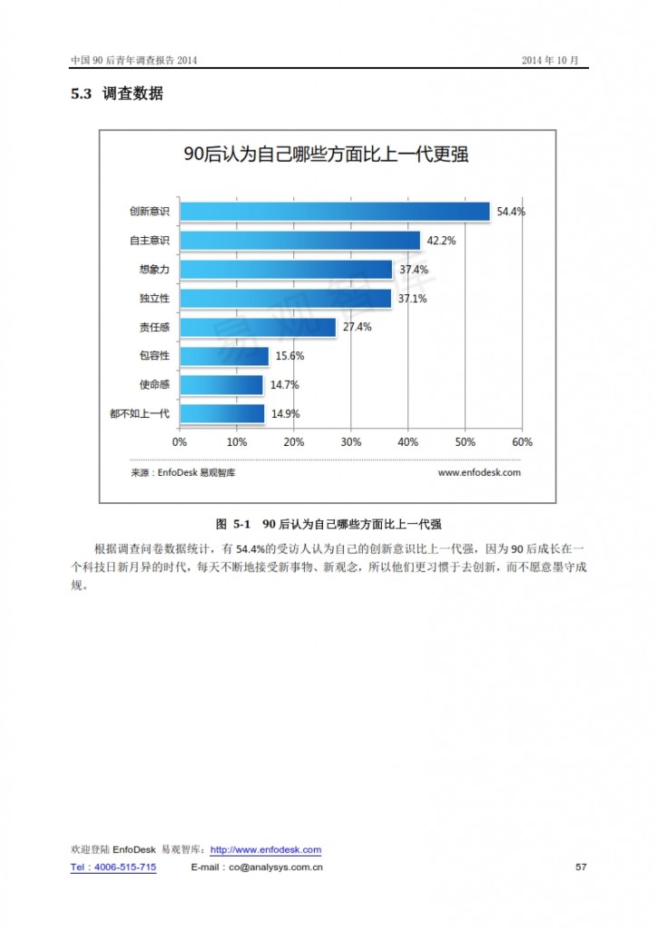 中国90后青年调查报告2014_057