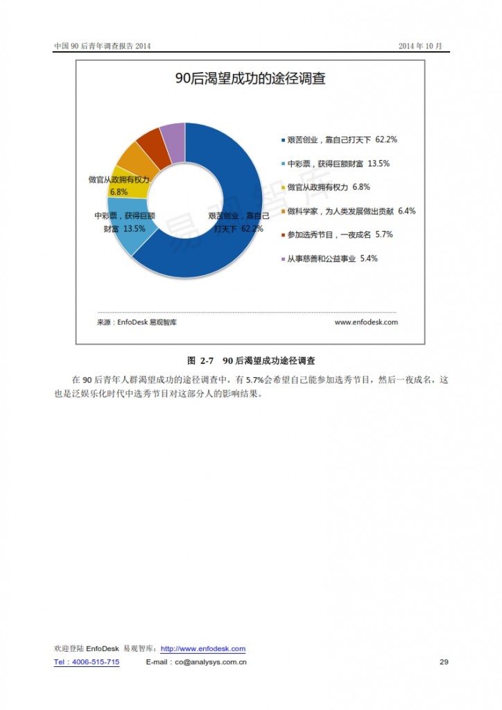 中国90后青年调查报告2014_029