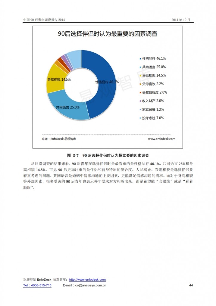 中国90后青年调查报告2014_044