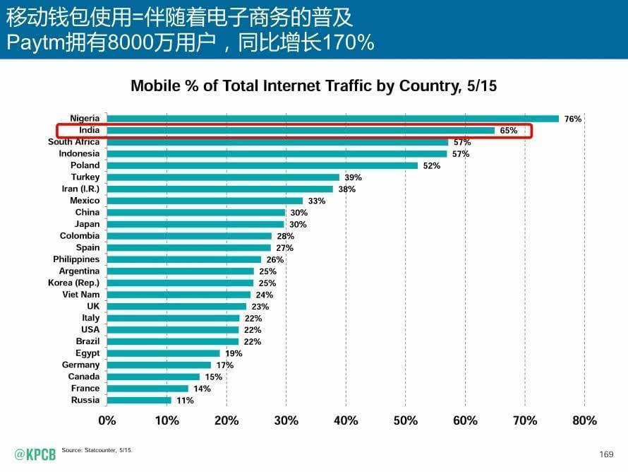 2015互联网女皇报告：互联网仍在缓慢增长