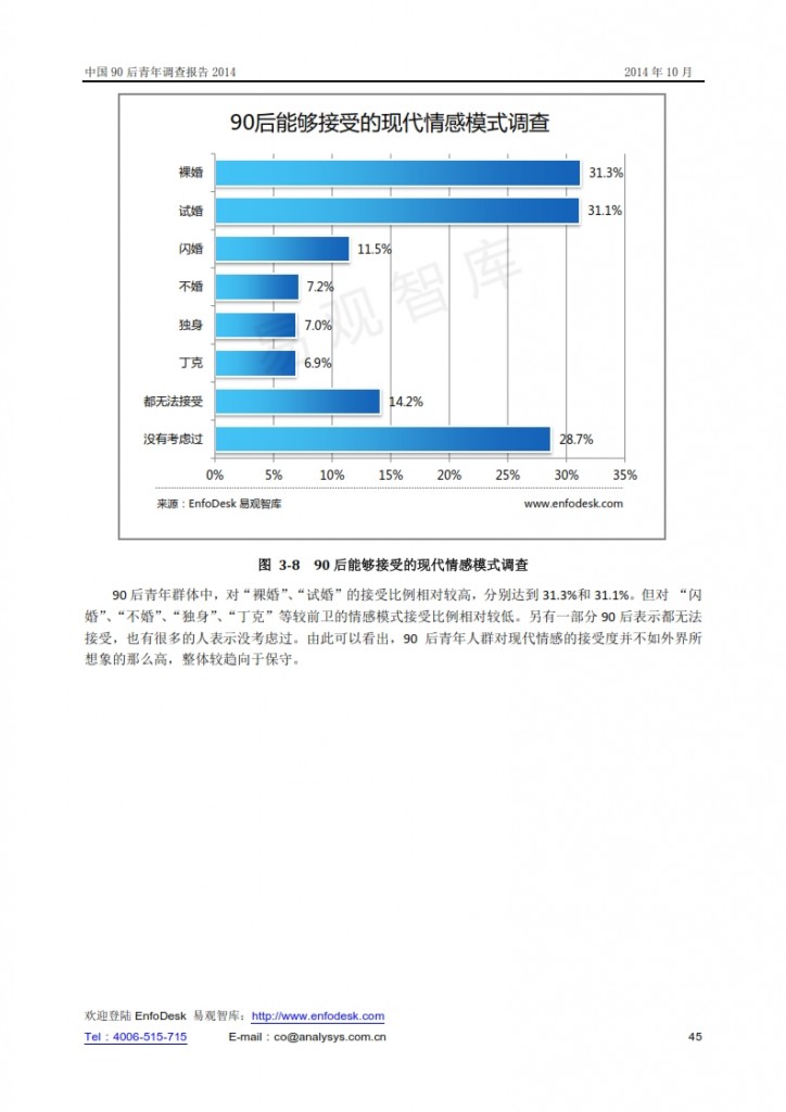 中国90后青年调查报告2014_045