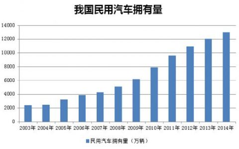 驾考行业如何应对互联网+？