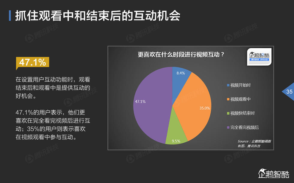 中国网络视频大数据报告