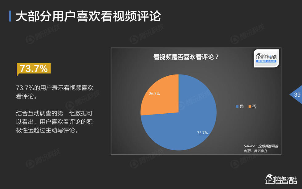 中国网络视频大数据报告