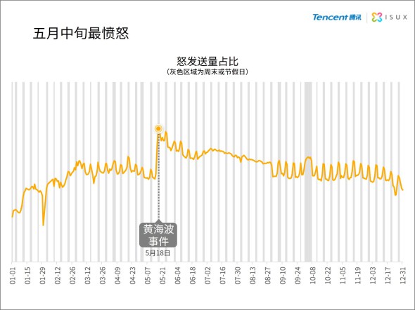 中国网民表情报告