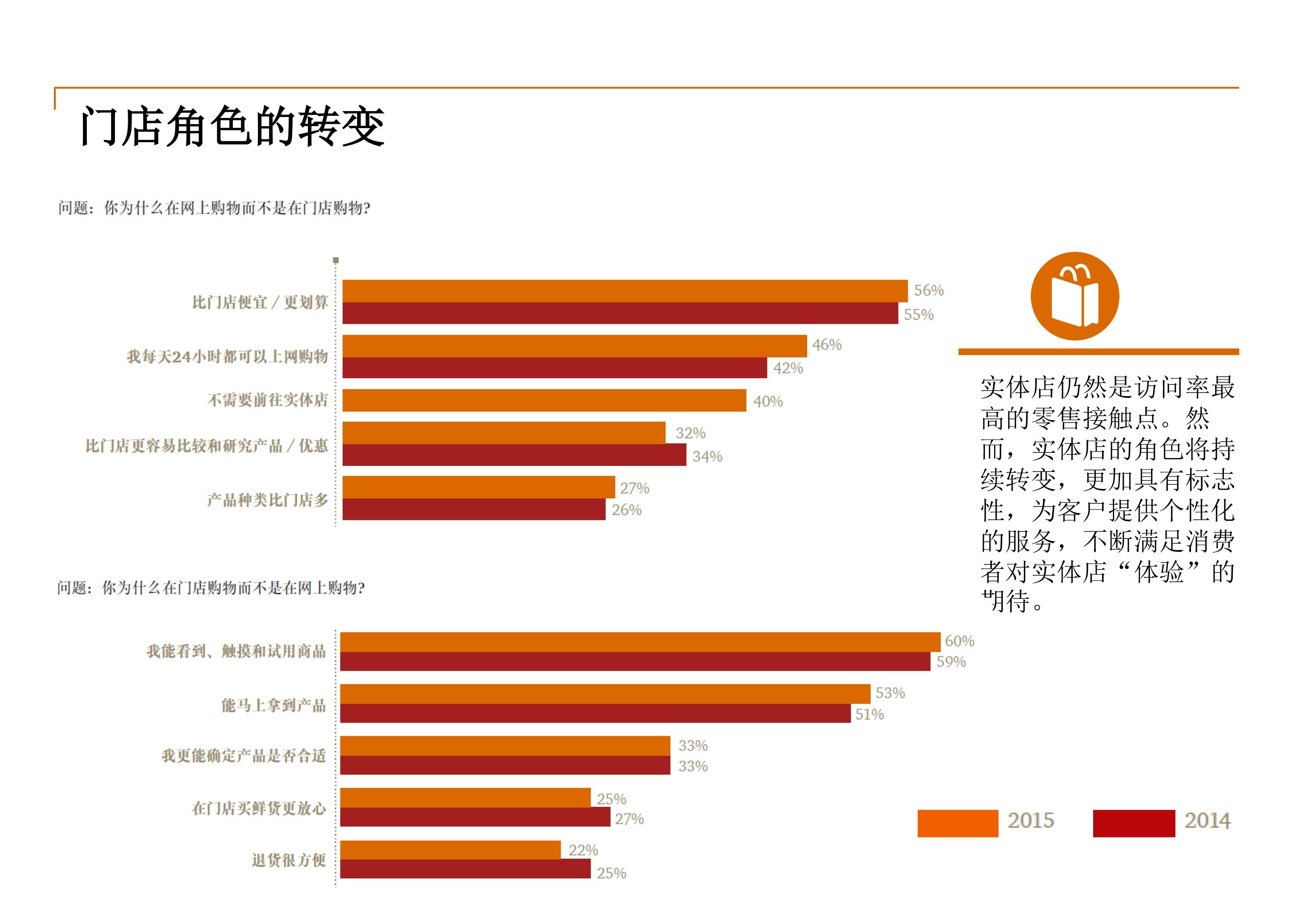 某宝、某号店等称霸全网零售的时代，线下门店弄啥嘞？