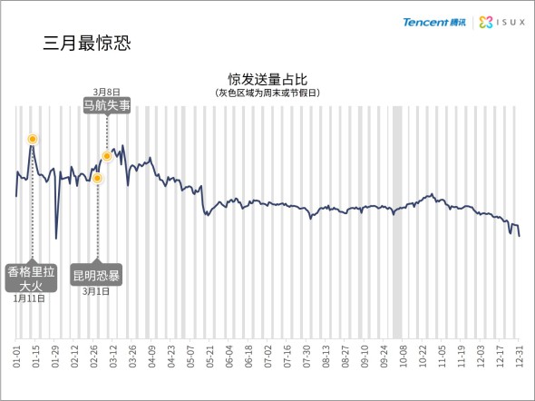 中国网民表情报告