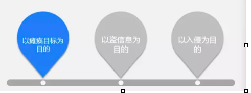 数字密码将死,还敢用支付宝网银么