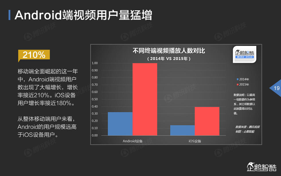 中国网络视频大数据报告