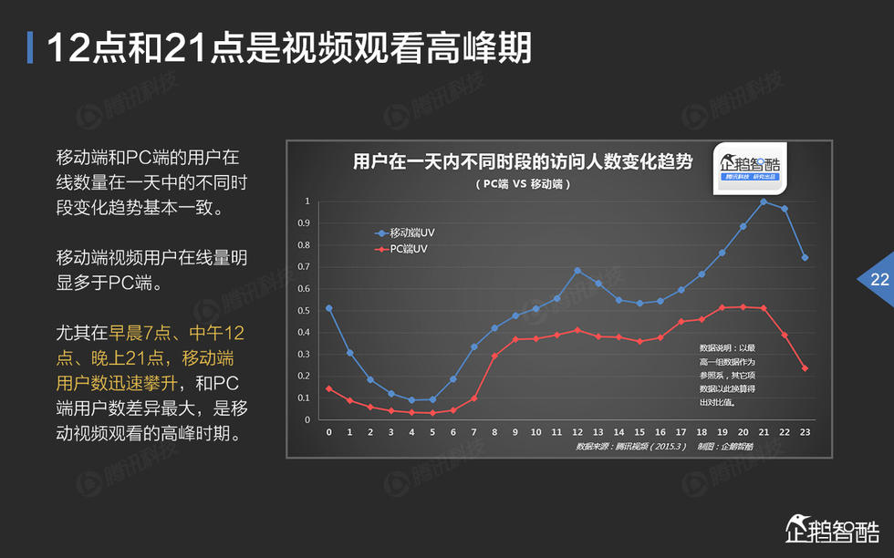中国网络视频大数据报告