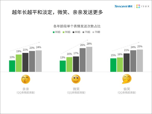 中国网民表情报告