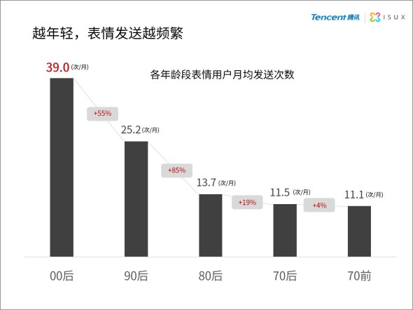 中国网民表情报告