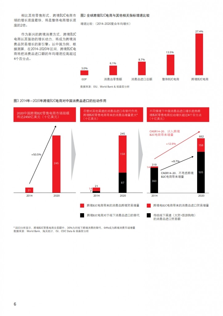 全球跨境B2C电商市场展望：数字化消费重塑商业全球化_006