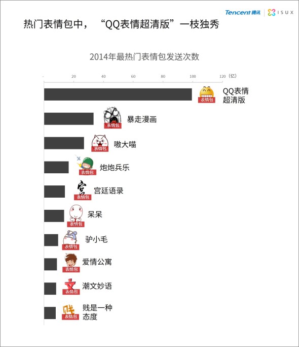 中国网民表情报告