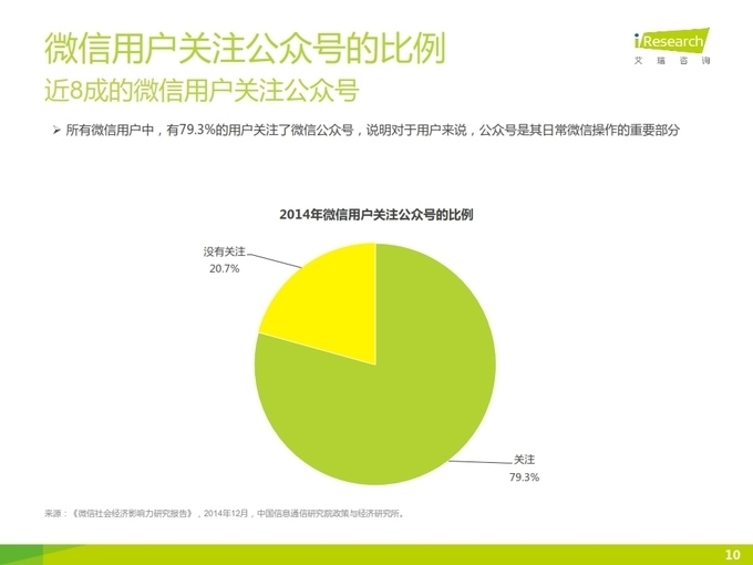 2015年微信公众号媒体价值研究（40p）