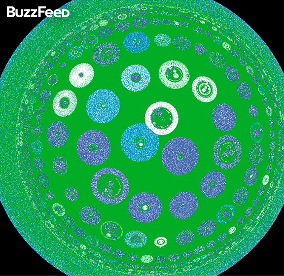 BuzzFeed是如何制作出令人疯转的病毒内容的？