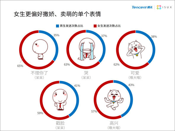 中国网民表情报告