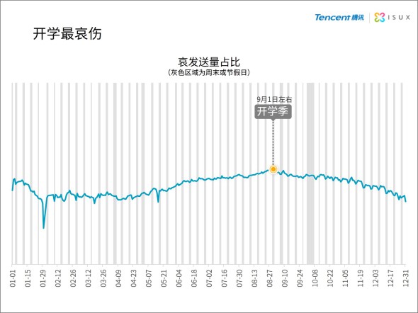 中国网民表情报告