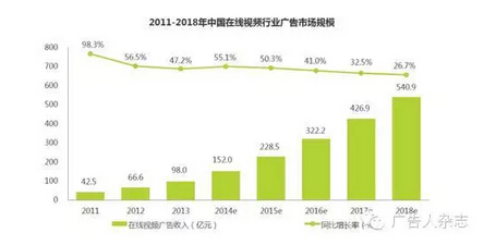 2015网络广告趋势预测：理性时代来临