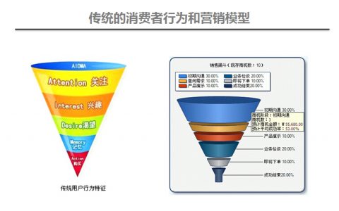 母婴产品营销的大数据透视PDF下载