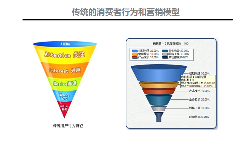 母婴产品营销的大数据透视PDF下载