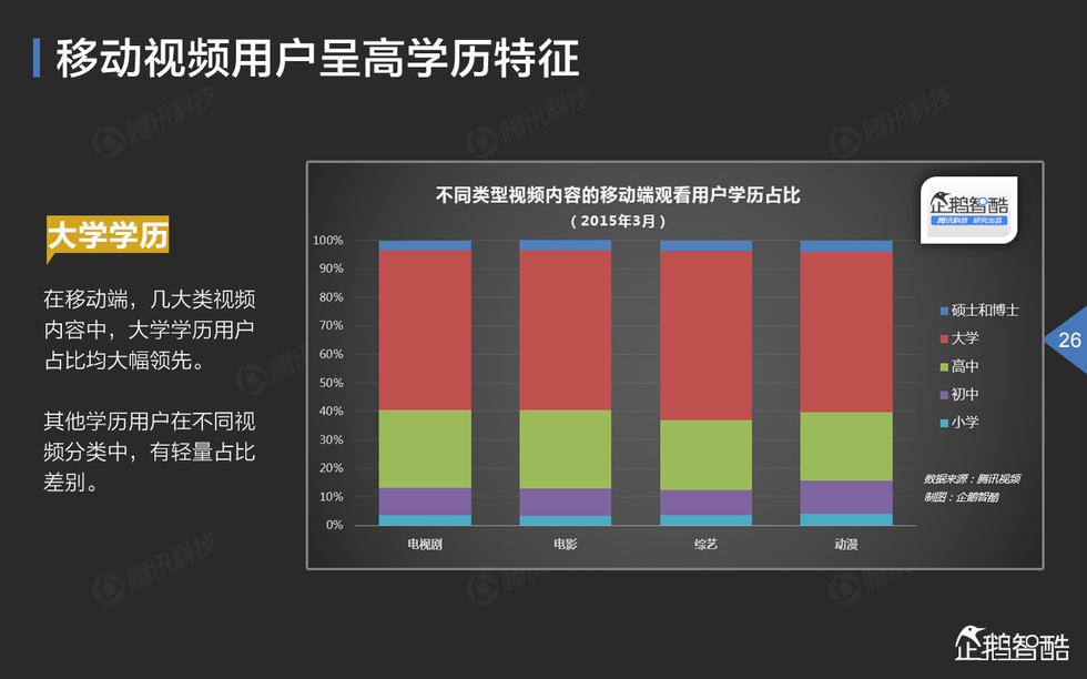 中国网络视频大数据报告