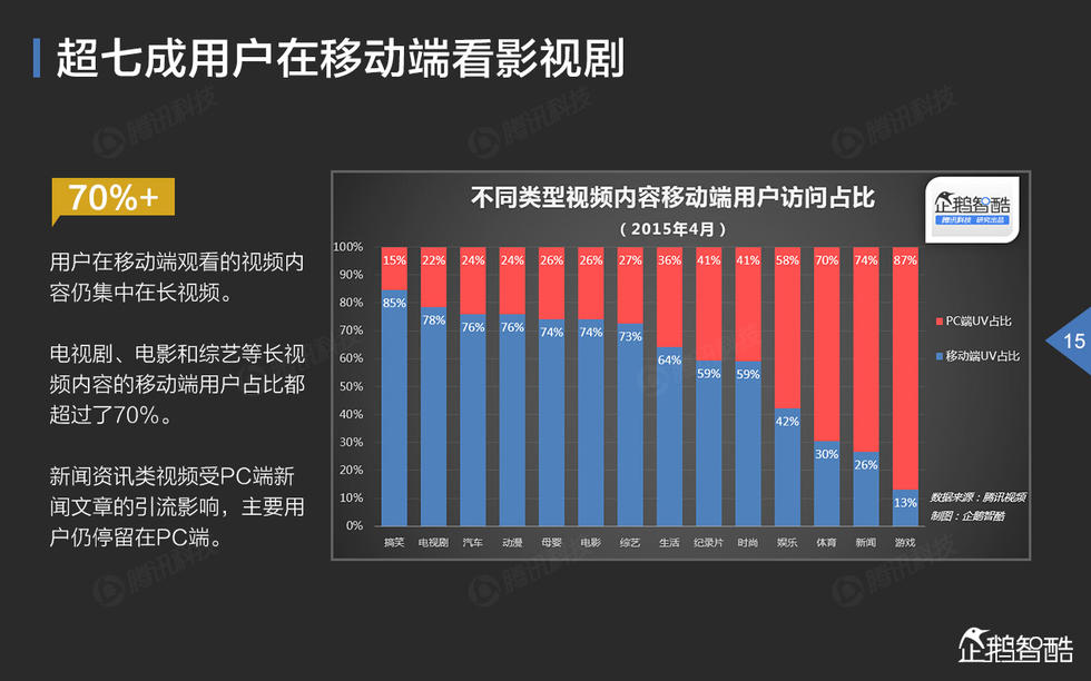 中国网络视频大数据报告