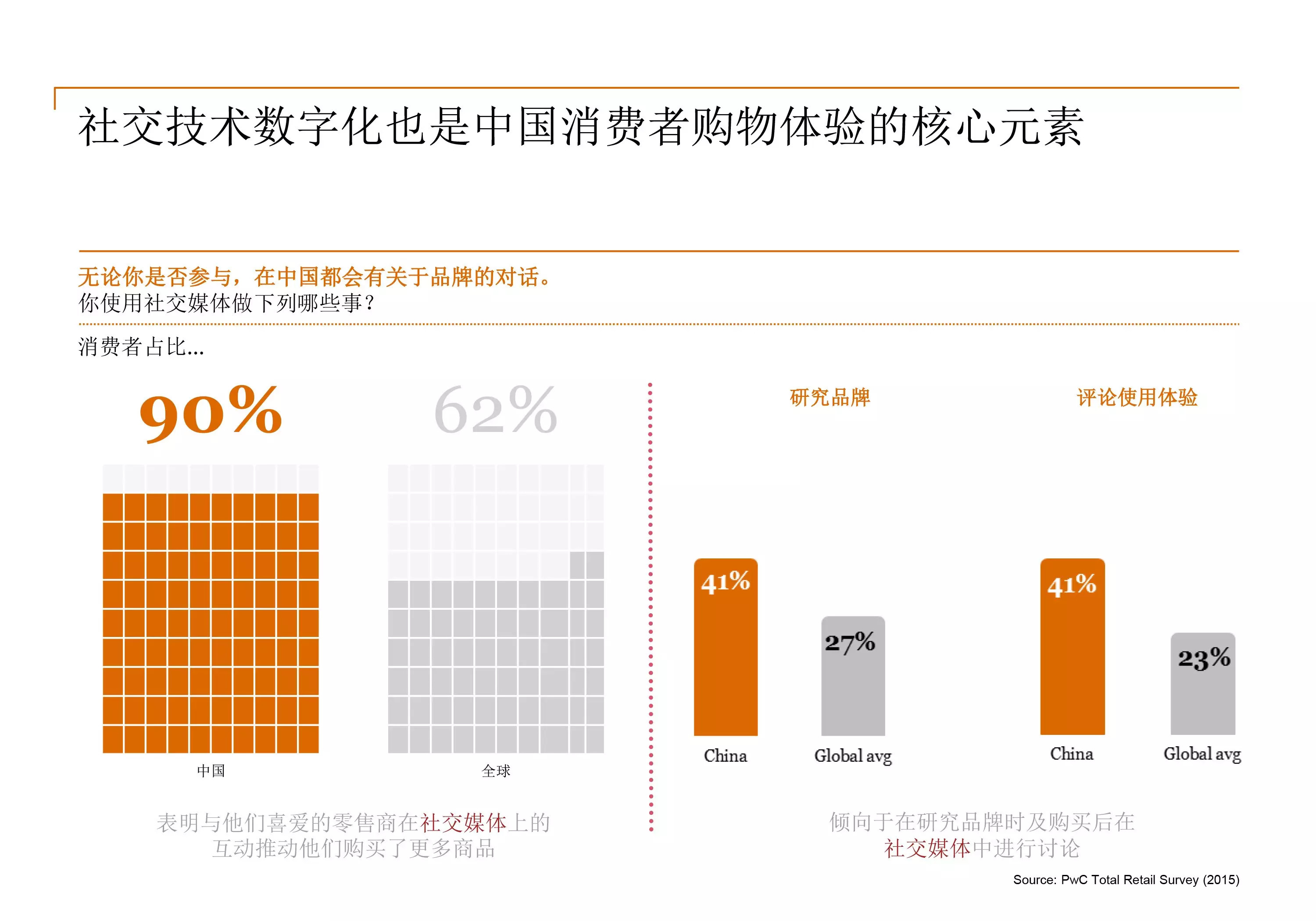 某宝、某号店等称霸全网零售的时代，线下门店弄啥嘞？