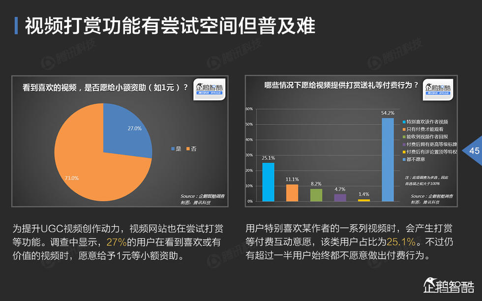 中国网络视频大数据报告