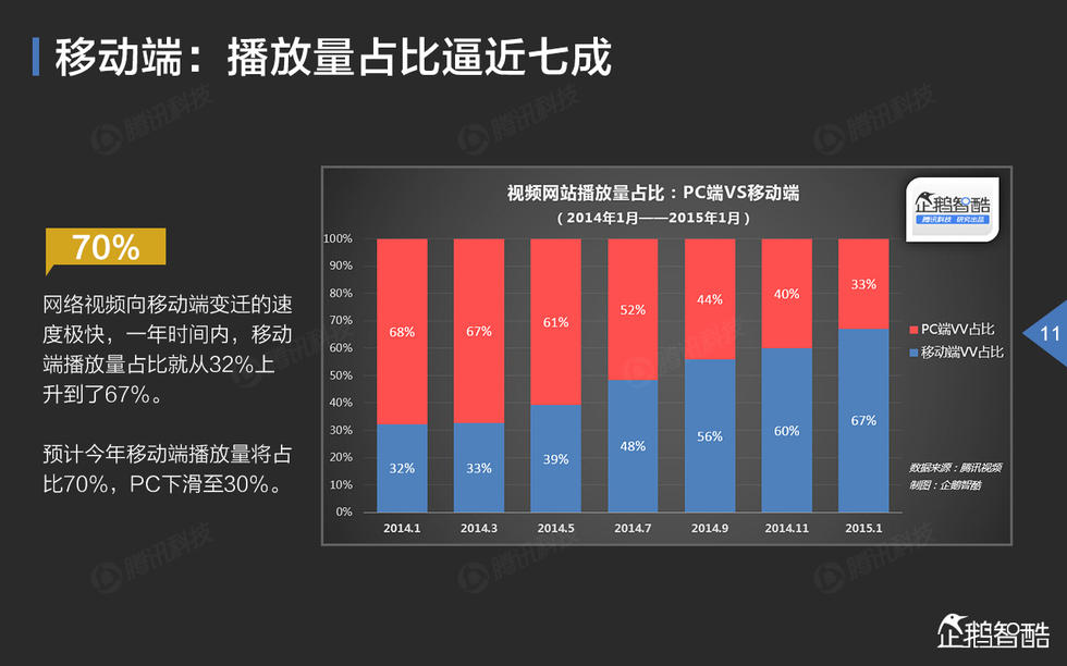 中国网络视频大数据报告