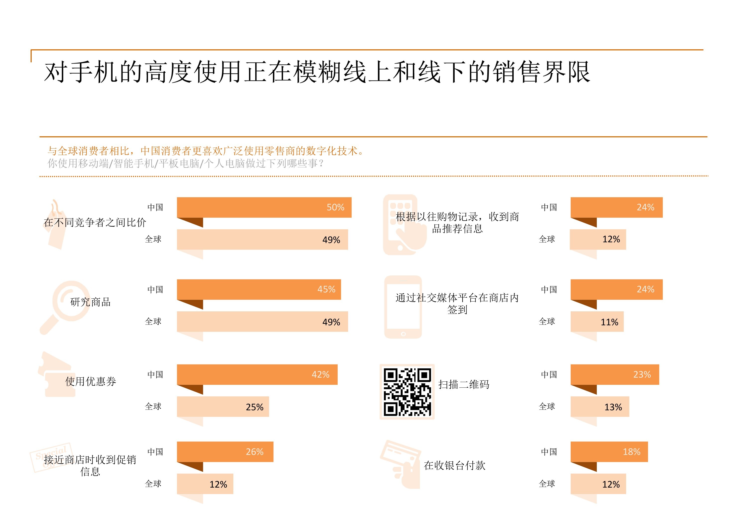 某宝、某号店等称霸全网零售的时代，线下门店弄啥嘞？