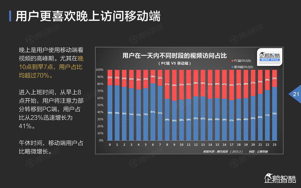 中国网络视频大数据报告