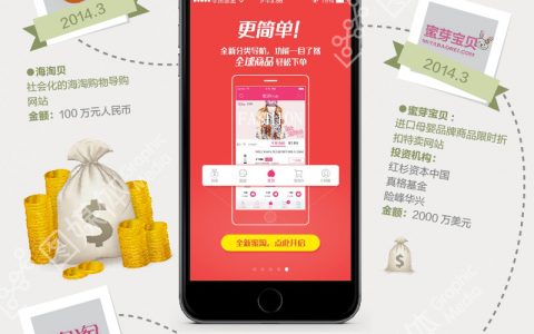 图谱：大资本卡位海淘战场