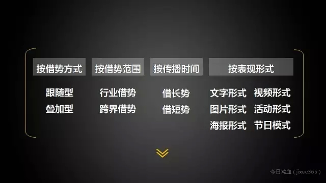 文案月入3万不再只是梦！这里有借势高手死守的12个秘密