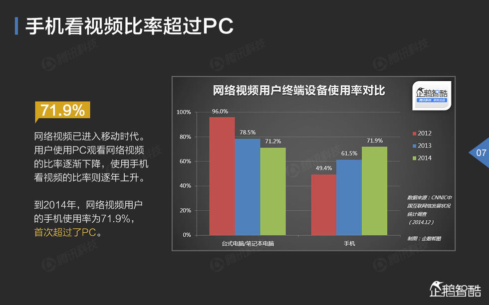 中国网络视频大数据报告